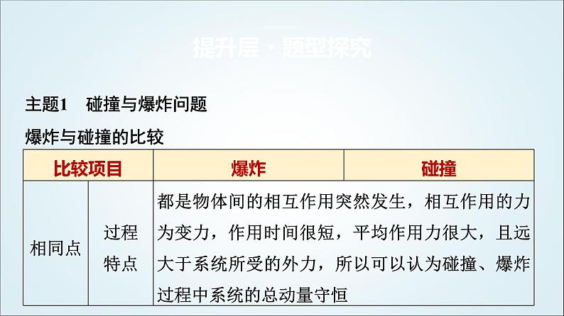 粤教版高中物理选择性必修第一册第1章章末综合提升课件03