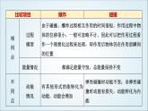 粤教版高中物理选择性必修第一册第1章章末综合提升课件