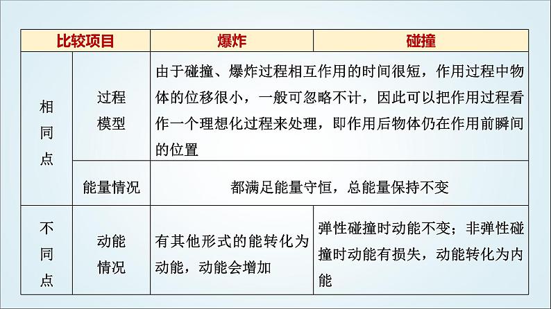 粤教版高中物理选择性必修第一册第1章章末综合提升课件04