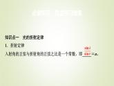 魯科版高中物理選擇性必修第一冊第4章第1節(jié)光的折射課件