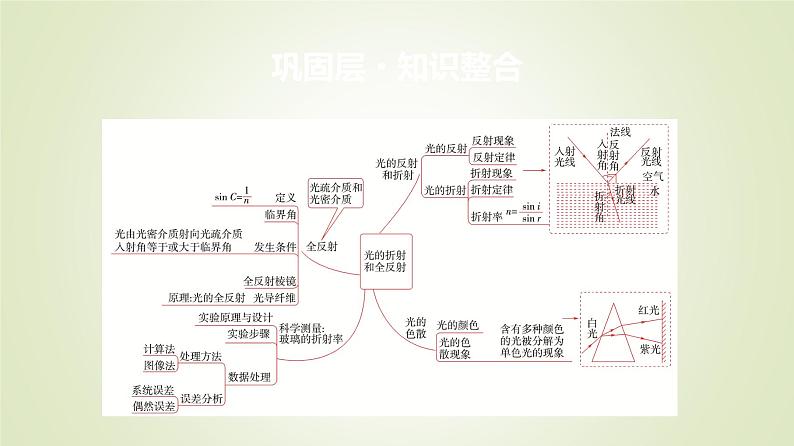 鲁科版高中物理选择性必修第一册第4章章末综合提升课件02