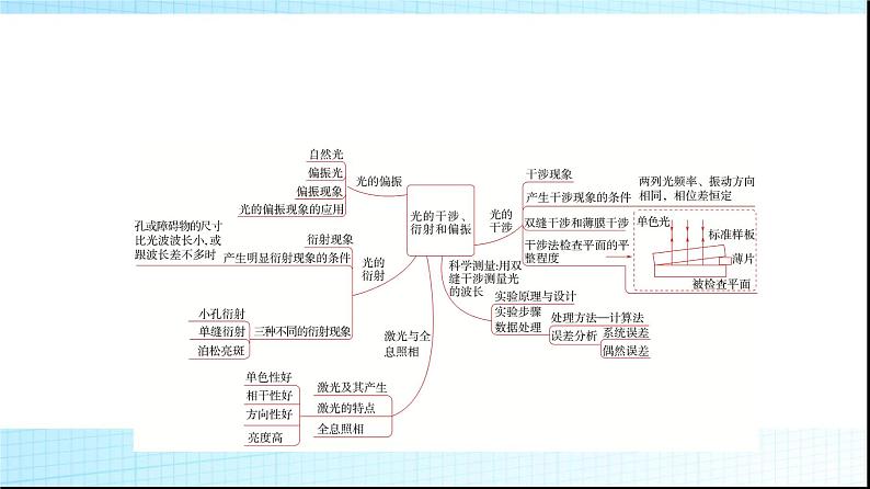 鲁科版高中物理选择性必修第一册第5章章末综合提升课件第2页