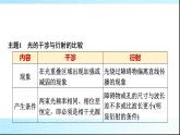 鲁科版高中物理选择性必修第一册第5章章末综合提升课件