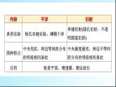 鲁科版高中物理选择性必修第一册第5章章末综合提升课件