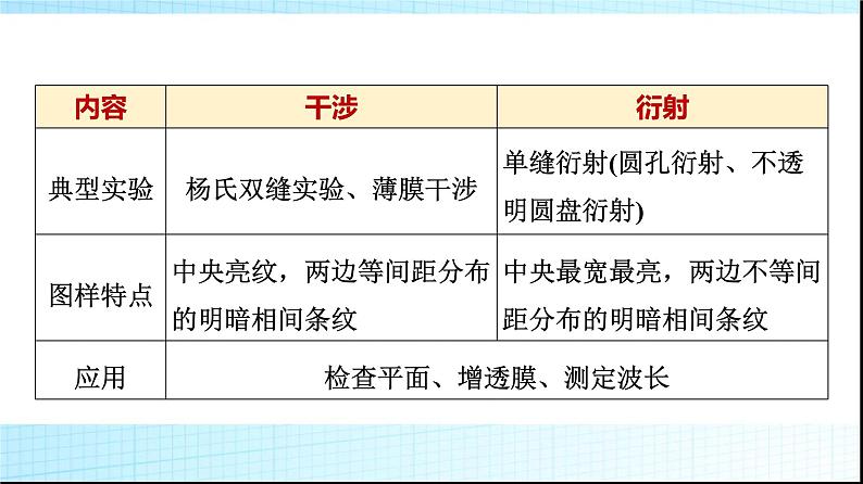 鲁科版高中物理选择性必修第一册第5章章末综合提升课件第4页