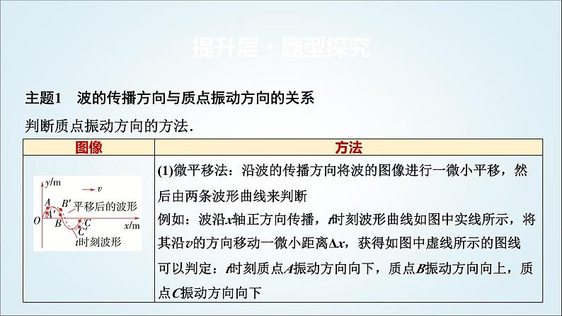 粤教版高中物理选择性必修第一册第3章章末综合提升课件03