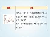 粤教版高中物理选择性必修第一册第3章章末综合提升课件