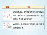 粤教版高中物理选择性必修第一册第3章章末综合提升课件