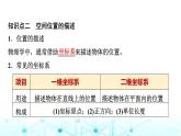 魯科版高中物理必修第一冊第1章第1節(jié)空間和時間課件
