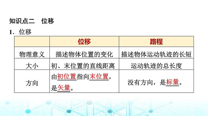 鲁科版高中物理必修第一册第1章第2节质点和位移课件05