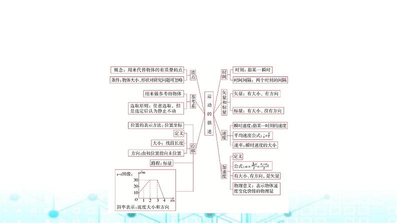 鲁科版高中物理必修第一册第1章章末综合提升课件第2页