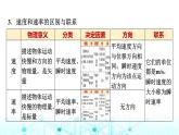 鲁科版高中物理必修第一册第1章章末综合提升课件