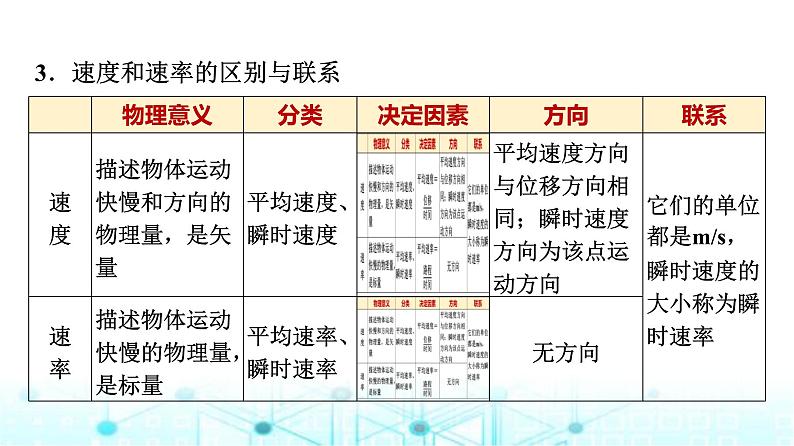 鲁科版高中物理必修第一册第1章章末综合提升课件第5页