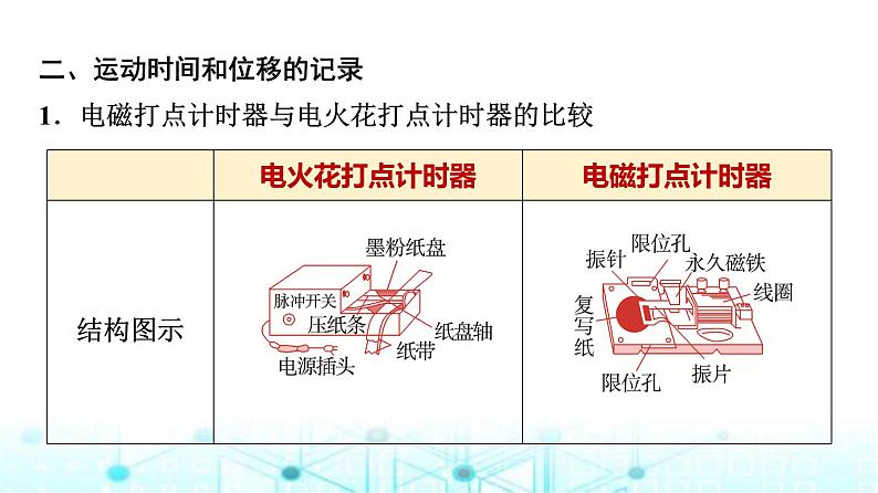 鲁科版高中物理必修第一册第2章第3节实验中的误差和有效数字第4节科学测量做直线运动物体的瞬时速度课件第6页