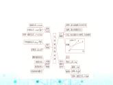 鲁科版高中物理必修第一册第2章章末综合提升课件