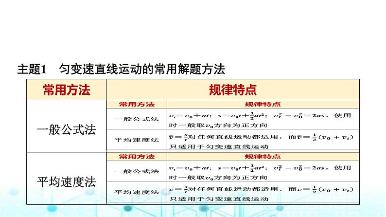 鲁科版高中物理必修第一册第2章章末综合提升课件03