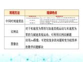 鲁科版高中物理必修第一册第2章章末综合提升课件
