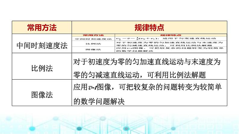 鲁科版高中物理必修第一册第2章章末综合提升课件04