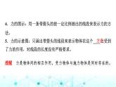 魯科版高中物理必修第一冊第3章第1節(jié)重力與重心課件