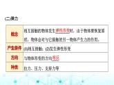 鲁科版高中物理必修第一册第3章第2节科学探究弹力课件
