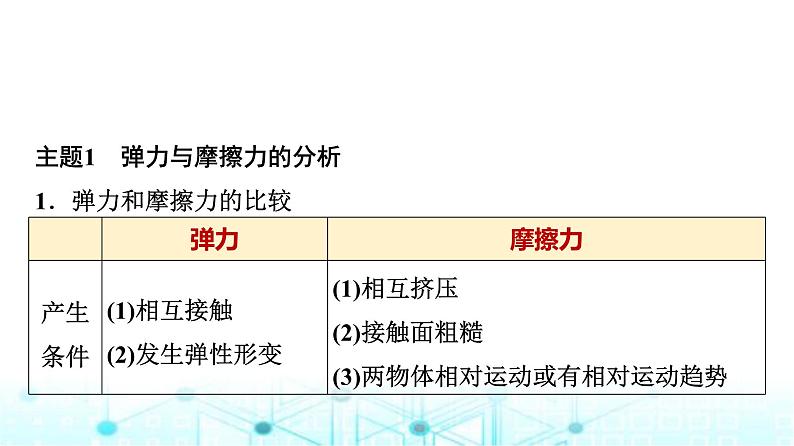 鲁科版高中物理必修第一册第3章章末综合提升课件03