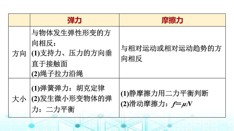 鲁科版高中物理必修第一册第3章章末综合提升课件04