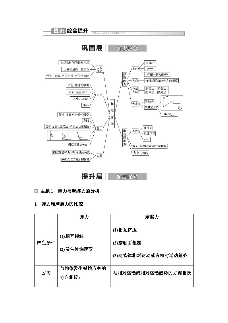 鲁科版高中物理必修第一册第3章章末综合提升学案01