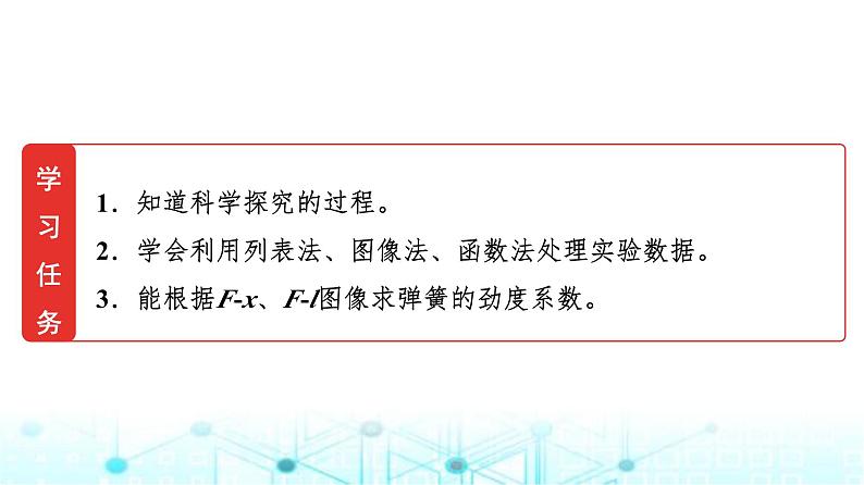 鲁科版高中物理必修第一册第3章实验探究弹簧弹力的大小与伸长量的关系课件02