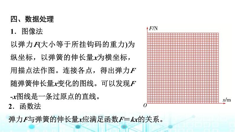 鲁科版高中物理必修第一册第3章实验探究弹簧弹力的大小与伸长量的关系课件07