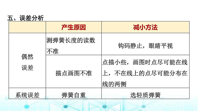 鲁科版高中物理必修第一册第3章实验探究弹簧弹力的大小与伸长量的关系课件08