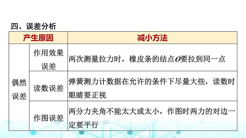 鲁科版高中物理必修第一册第4章实验探究两个互成角度的力的合成规律课件第7页