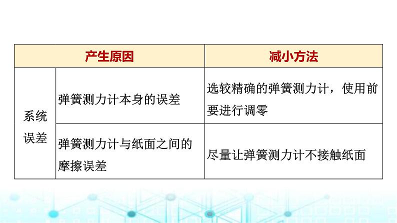 鲁科版高中物理必修第一册第4章实验探究两个互成角度的力的合成规律课件第8页