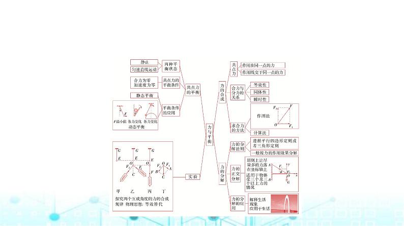 鲁科版高中物理必修第一册第4章章末综合提升课件02