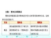 鲁科版高中物理必修第一册第4章章末综合提升课件