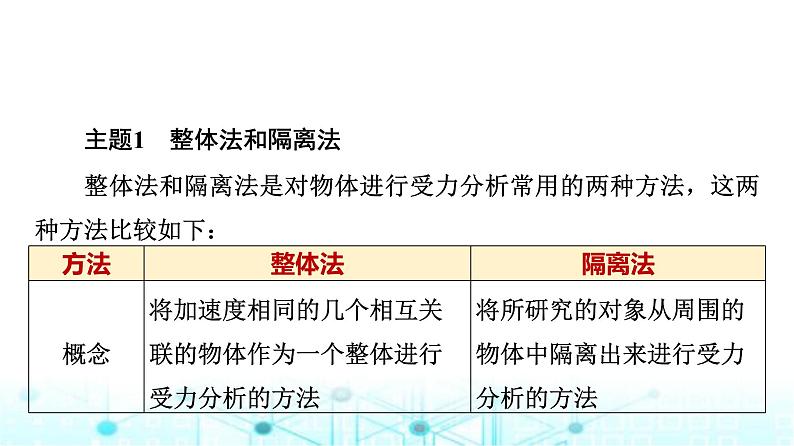 鲁科版高中物理必修第一册第4章章末综合提升课件03