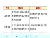 鲁科版高中物理必修第一册第4章章末综合提升课件
