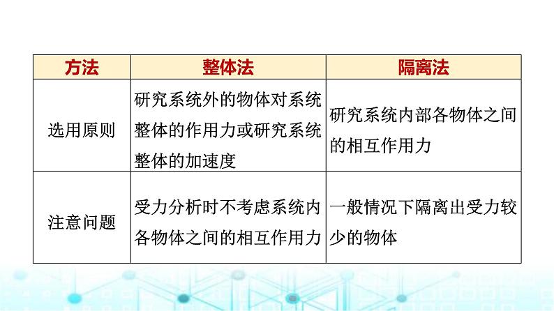 鲁科版高中物理必修第一册第4章章末综合提升课件04