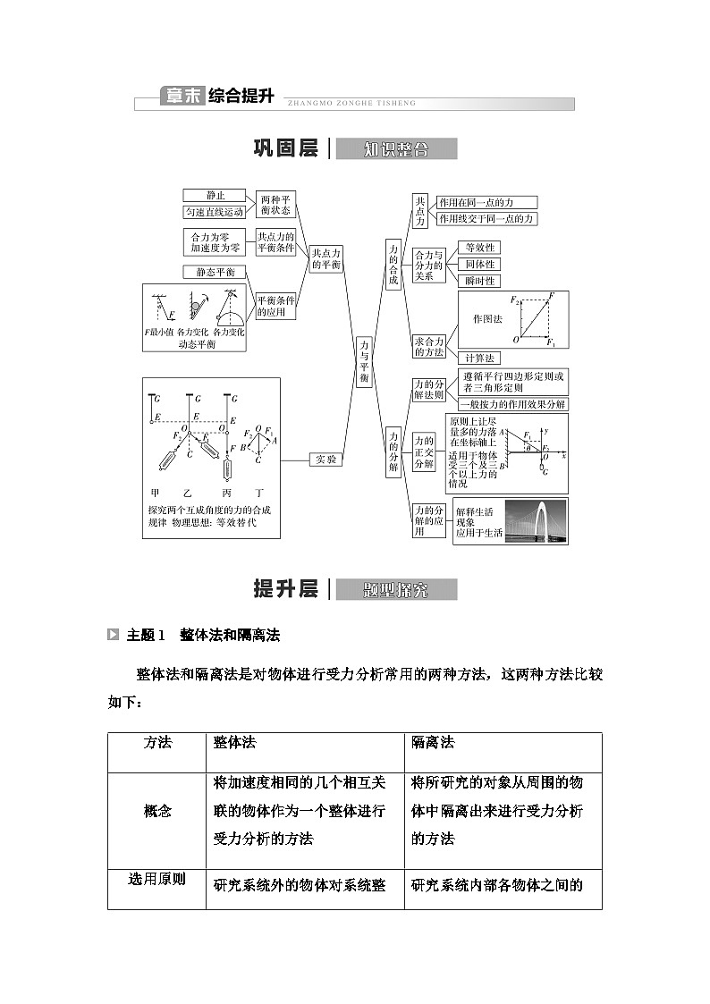 鲁科版高中物理必修第一册第4章章末综合提升学案01