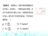 鲁科版高中物理必修第一册第4章素养培优课(二)平衡条件的应用课件