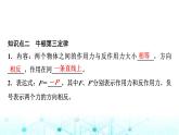 鲁科版高中物理必修第一册第5章第4节牛顿第三运动定律课件