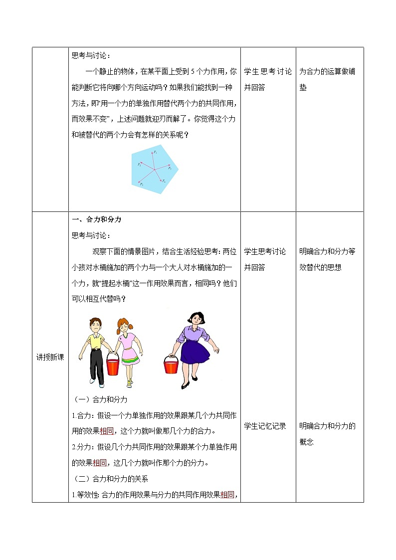 3.4 力的合成和分解（教学设计）-2024-2025学年高一物理同步备课系列（人教版2019必修第一册）第2页