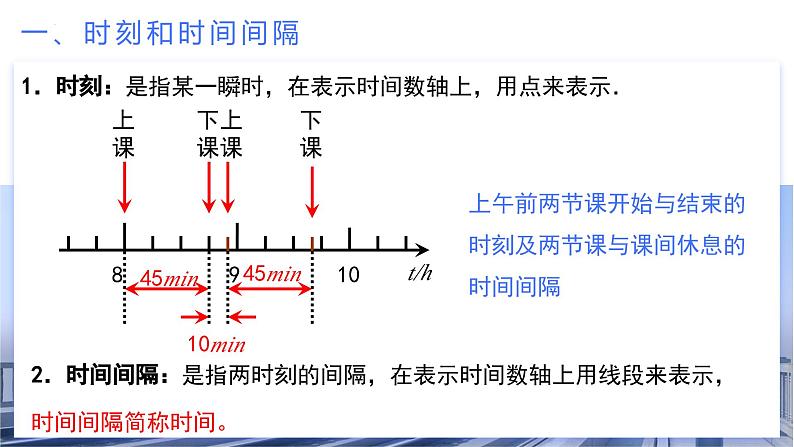 1.2 时间 位移（教学课件）-2024-2025学年高一物理同步备课系列（人教版2019必修第一册）第7页