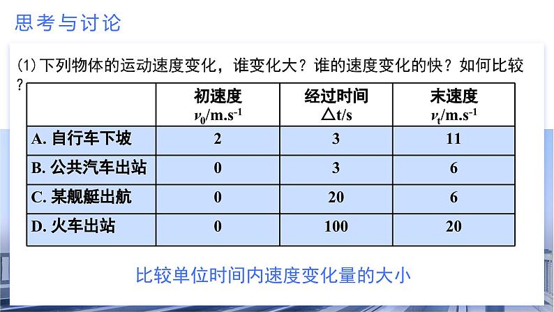 1.4 速度变化快慢的描述——加速度（教学课件）-2024-2025学年高一物理同步备课系列（人教版2019必修第一册）06