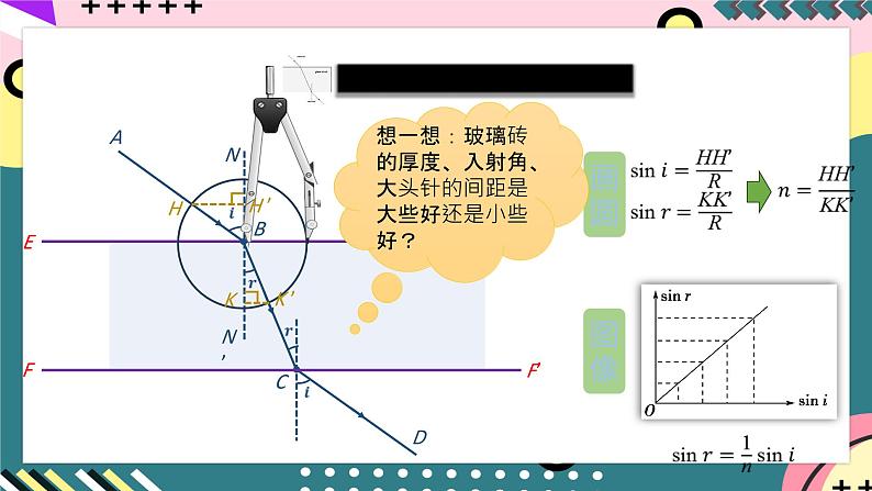 教科版（2019）高二物理选择性必修第一册 第19讲《测定玻璃的折射率》课件05