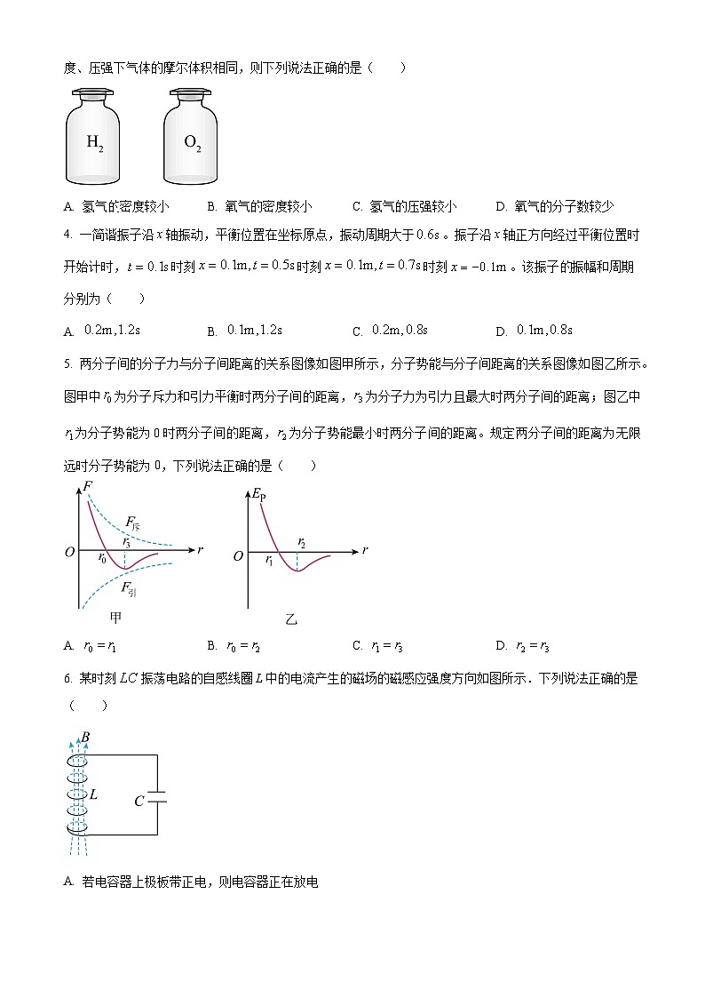 山西省临汾市部分学校2023-2024学年高二下学期期末考试物理试题（原卷版）02