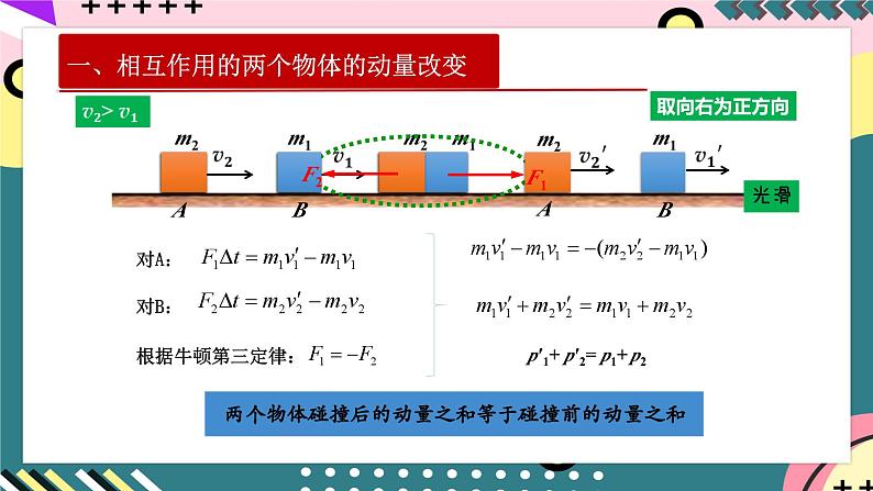 人教版（2019）高中物理选择性必修第一册 1.3《动量守恒定律》课件+素材05