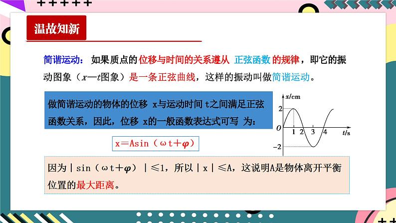 人教版（2019）高中物理选择性必修第一册 2.2《简谐运动的描述》课件+素材03