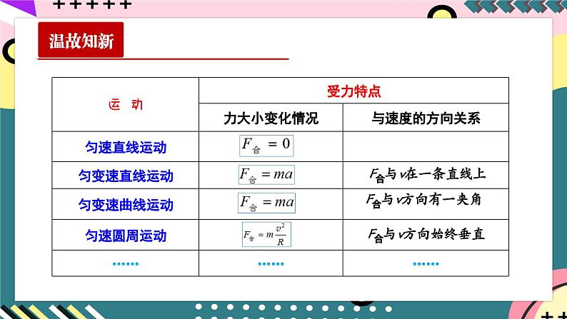 人教版（2019）高中物理选择性必修第一册 2.3《简谐运动的回复力和能量》课件+素材02