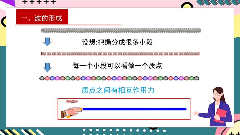 人教版（2019）高中物理选择性必修第一册 3.1《波的形成》课件+素材05