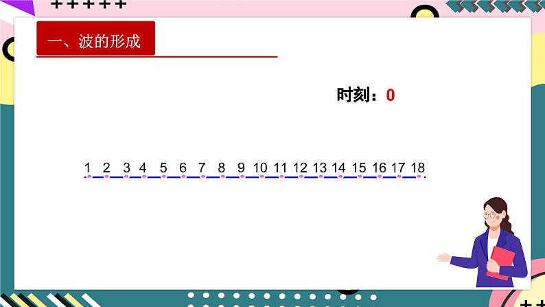 人教版（2019）高中物理选择性必修第一册 3.1《波的形成》课件+素材06